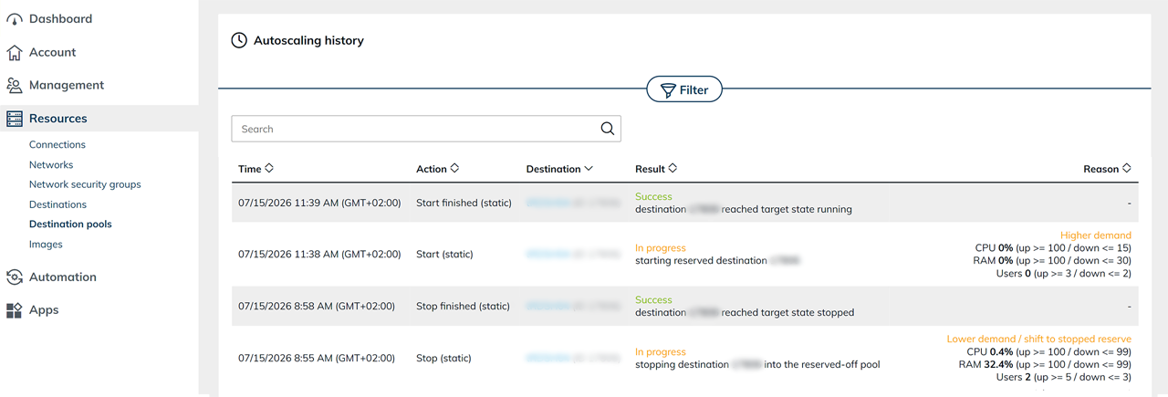Autoscaling history showing the paired entries Start (static), Start finished (static), Stop (static), and Stop finished (static)