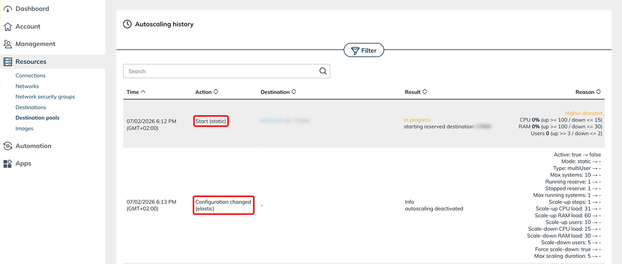 Autoscaling-Verlauf mit hervorgehobenen Aktionsbezeichnungen „Start (static)“ und „Configuration changed (elastic)“